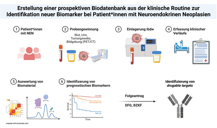 Graphische-Projektskizze-Jpeg